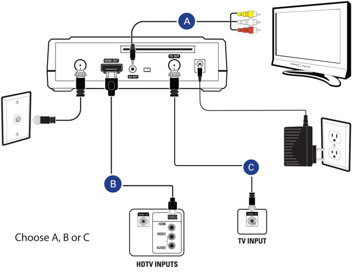 alldigital_diagram.jpg
